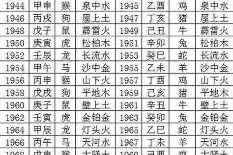 1990 年 生肖|1990年属什么生肖 1990年出生是什么命